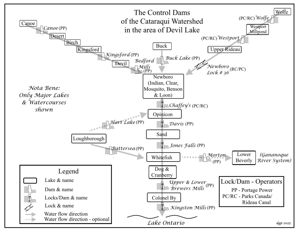 Schematic showing the lakes and control dams of the Cataraqui Watershed near Devil Lake, with the current owner of each of the dams identified. Schematic courtesy of Dave Pugh, Bedford Historical Society.